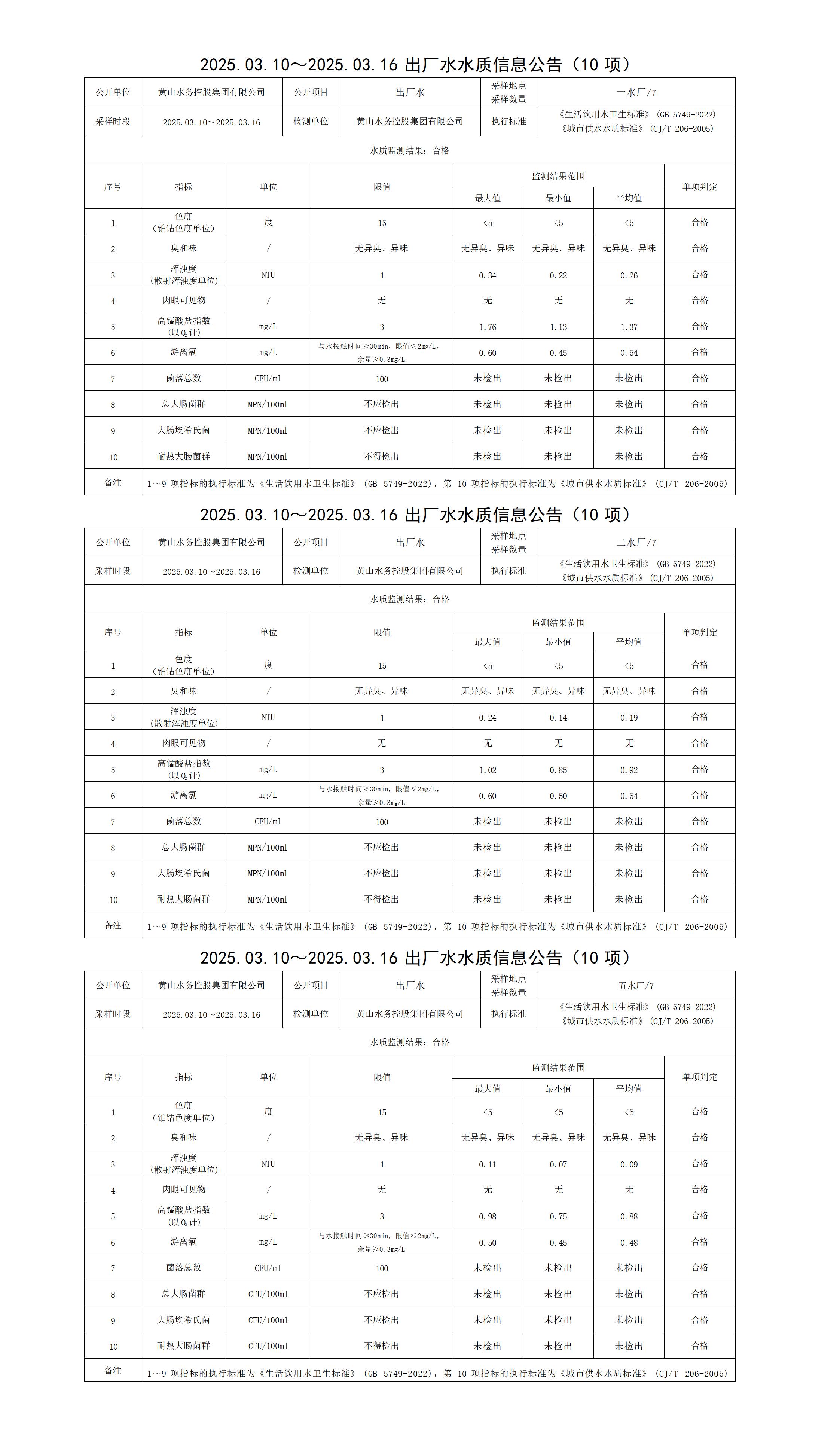 2025.03.10～2025.03.16出廠水水質(zhì)信息公告(10項(xiàng))_01.jpg