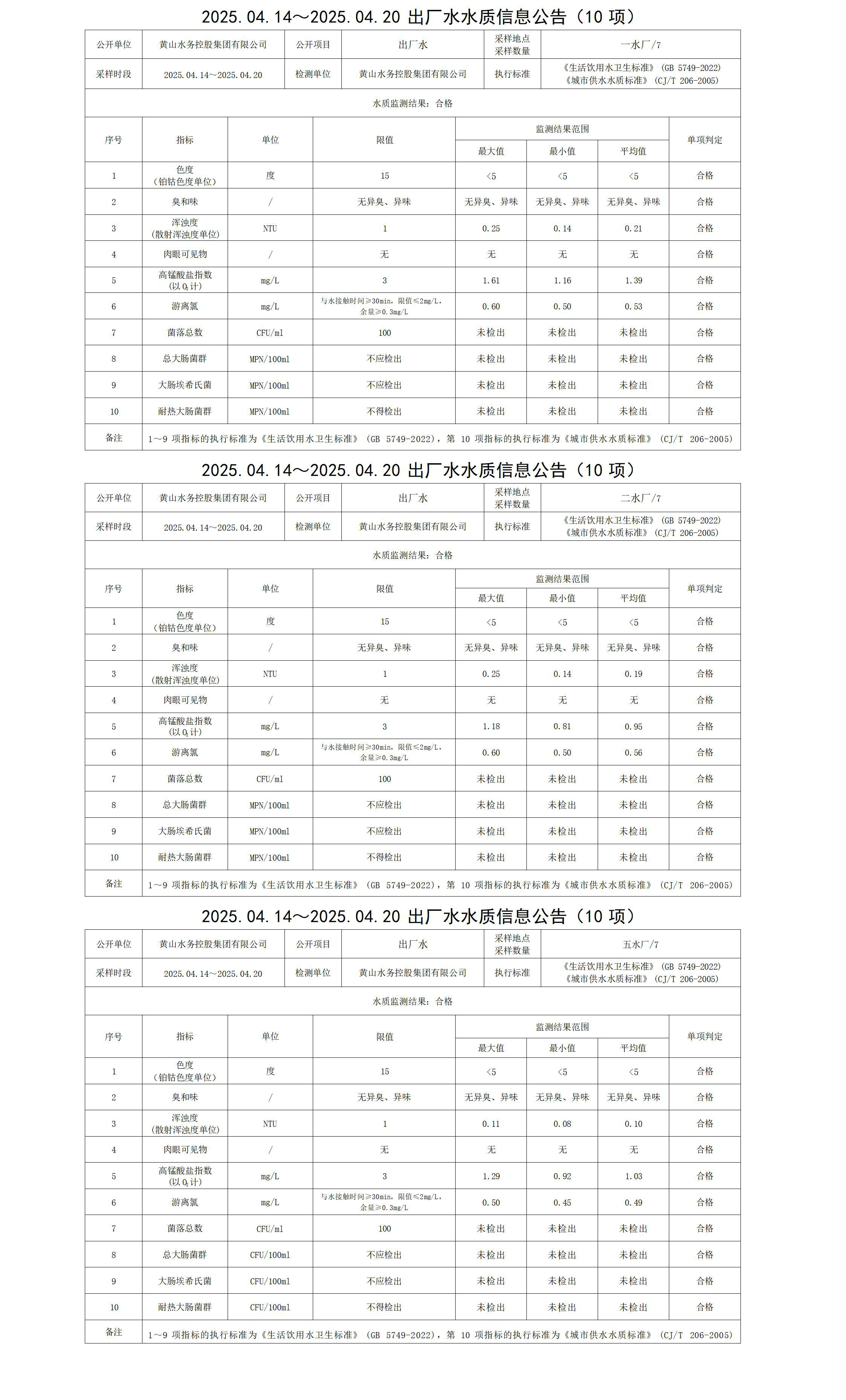 2025.04.14～2025.04.20出廠水水質(zhì)信息公告(10項)_01.jpg