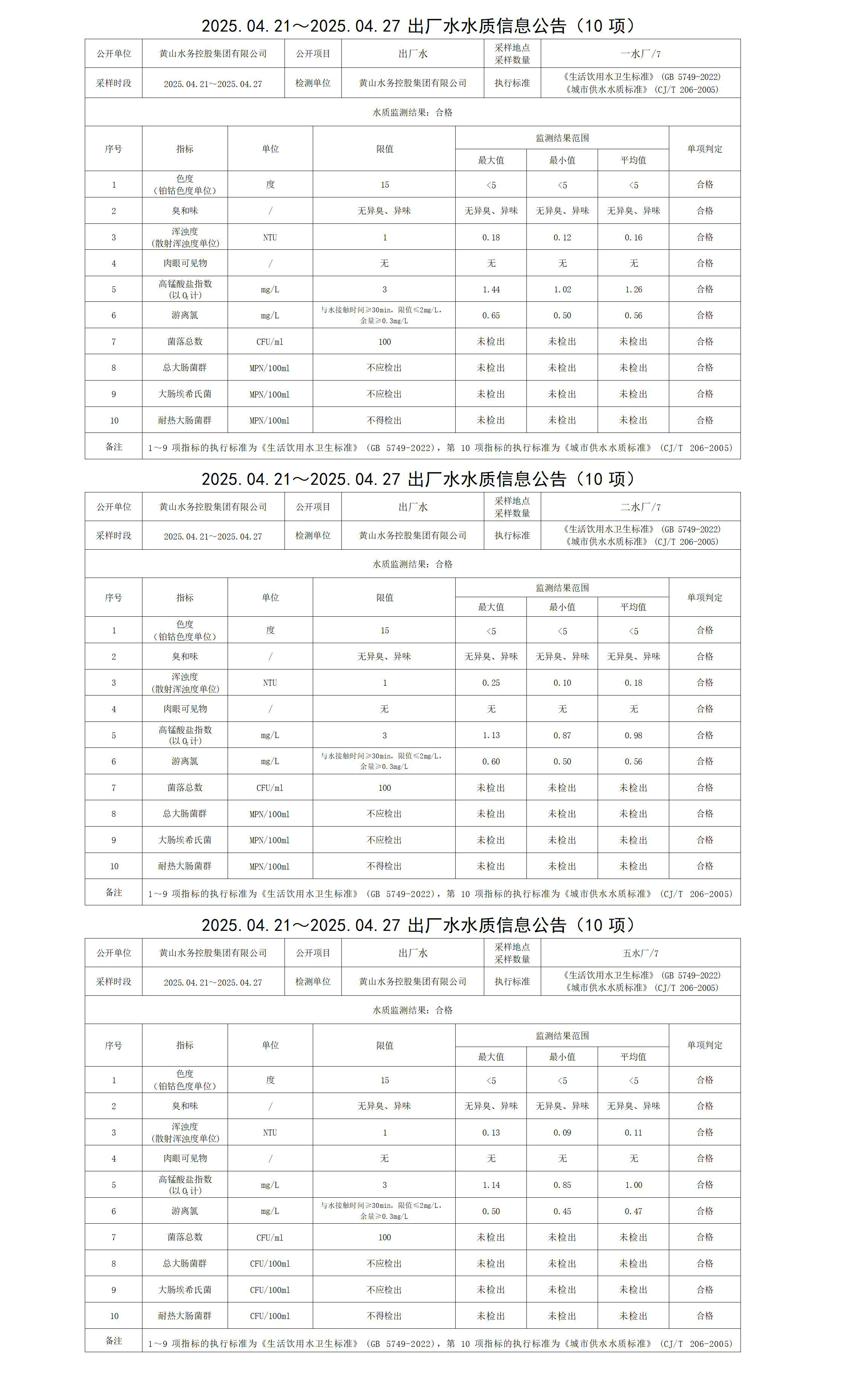 2025.04.21～2025.04.27出廠水水質(zhì)信息公告(10項(xiàng))_01.jpg